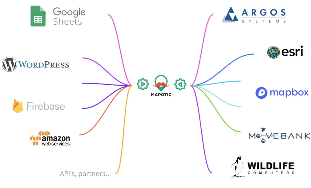 dynamic-data-maps-scheme3