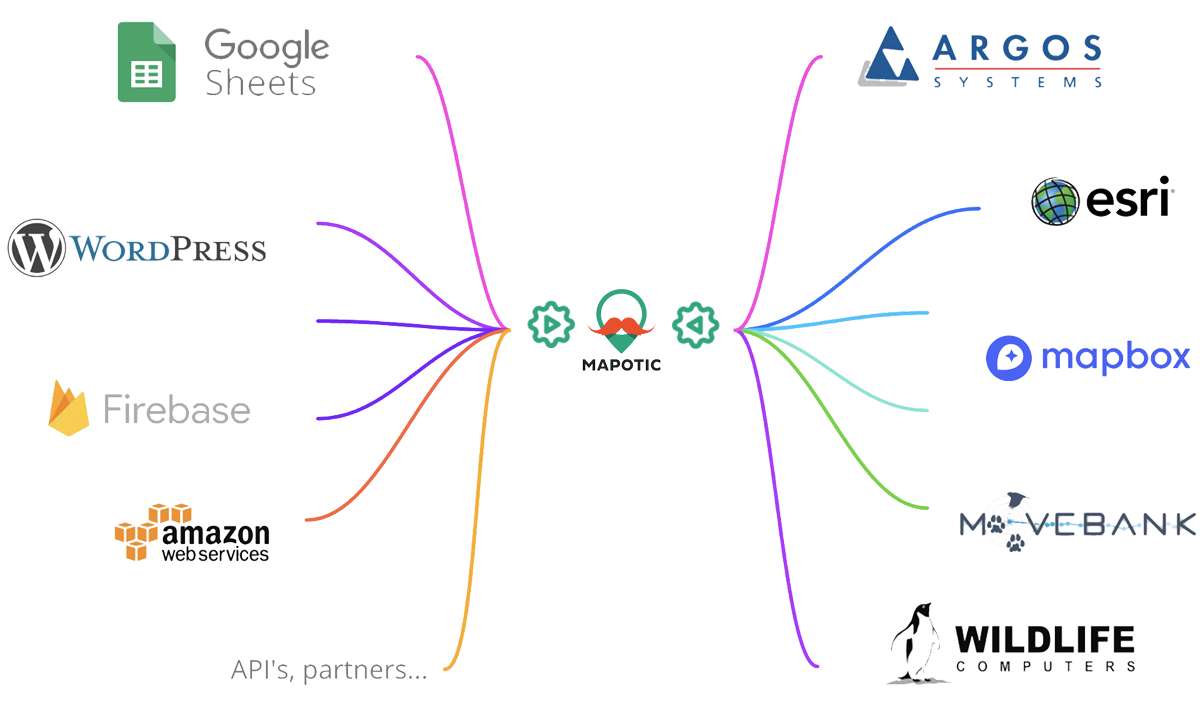 dynamic-data-maps-scheme3