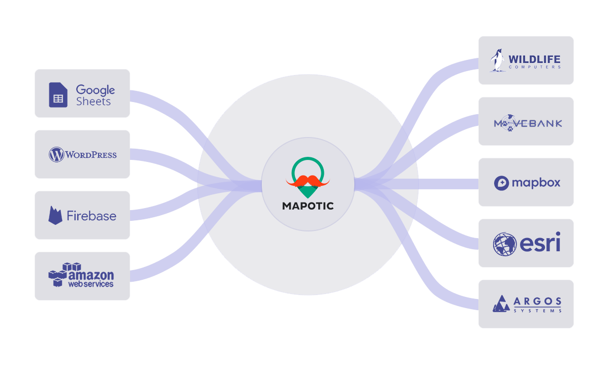 location-data-automation-scheme-integrations2