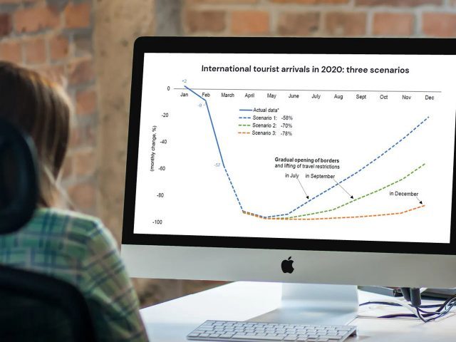 international-tourism-drop-2020-covid19-local-tourism-opportunity-3-4-per1ogz9e0404iawetf8f6p0ycdooy65roeolqw5og