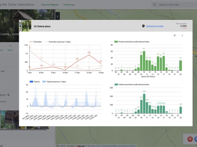 tatry-dashboard2